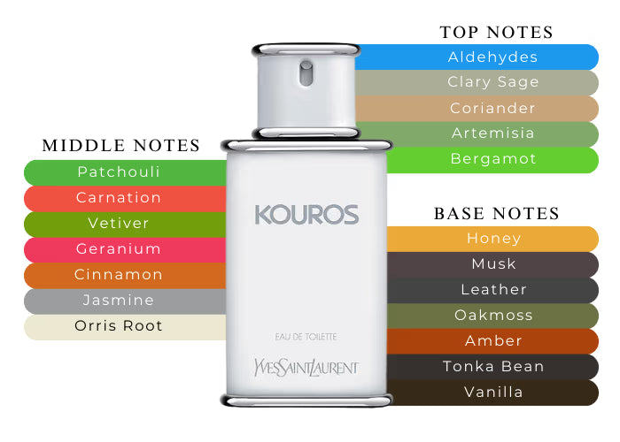 YVES SAINT LAURENT KOUROS EDT