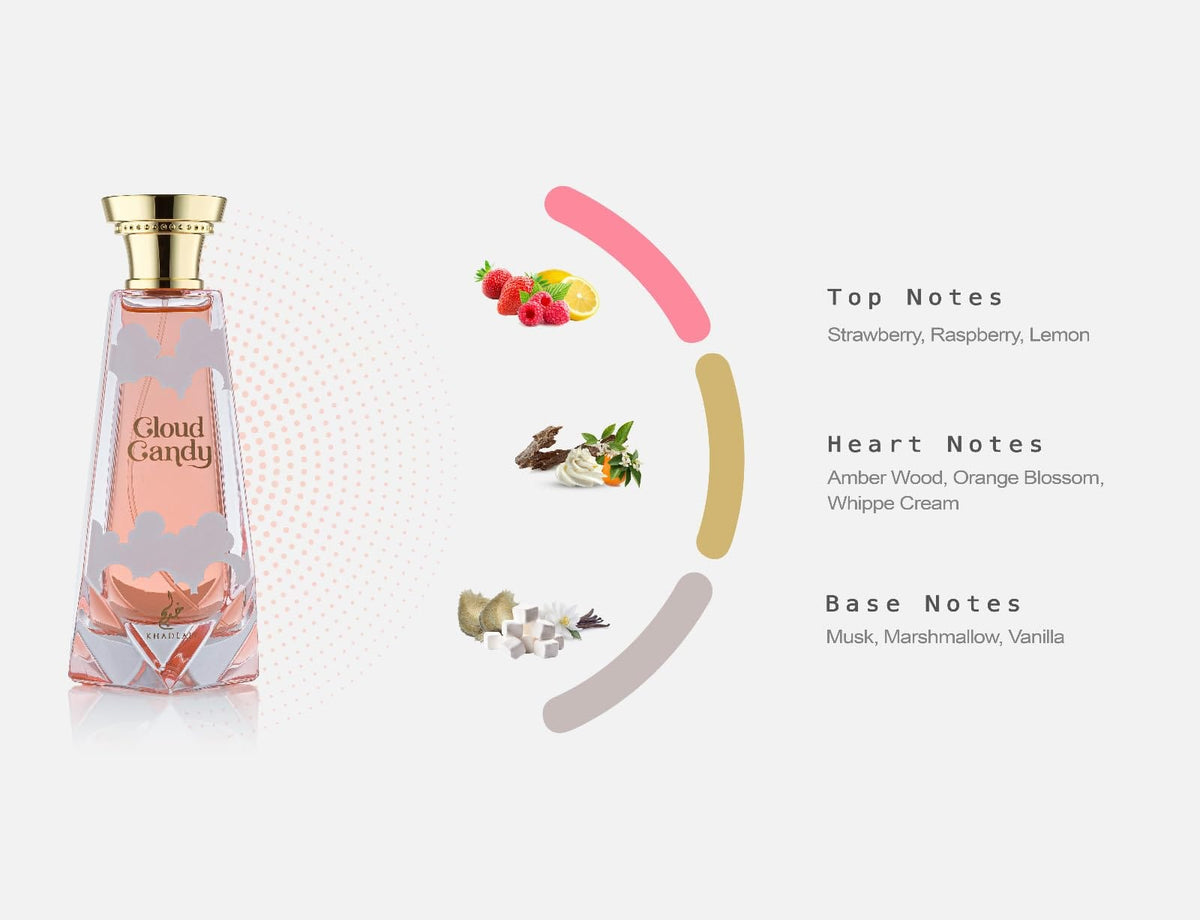 Affordable Gift Box for Her