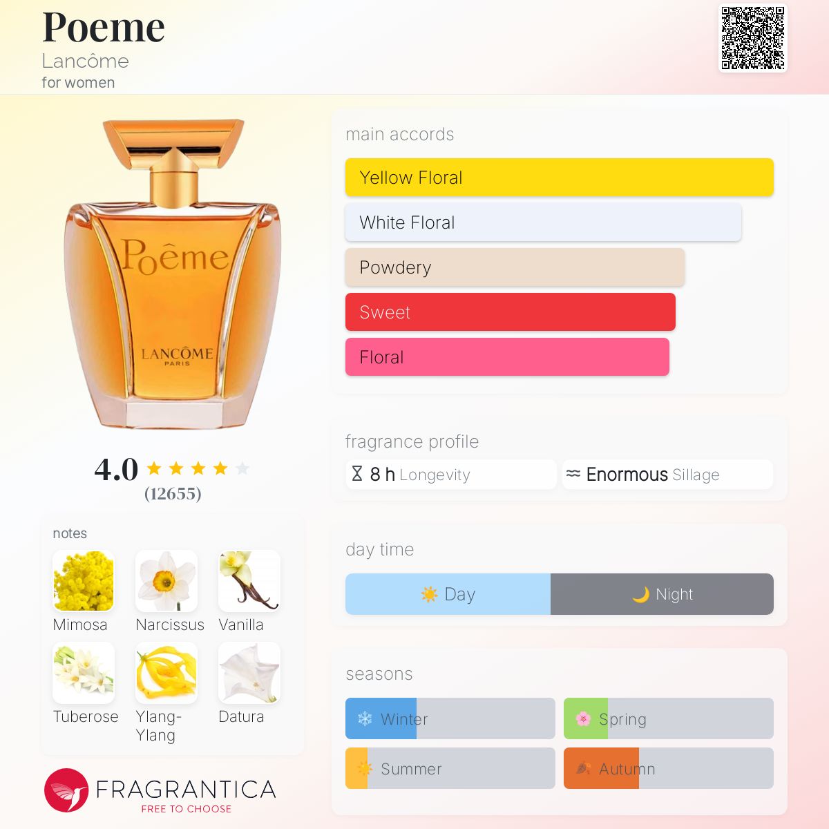 LANCOME POEME 100ML