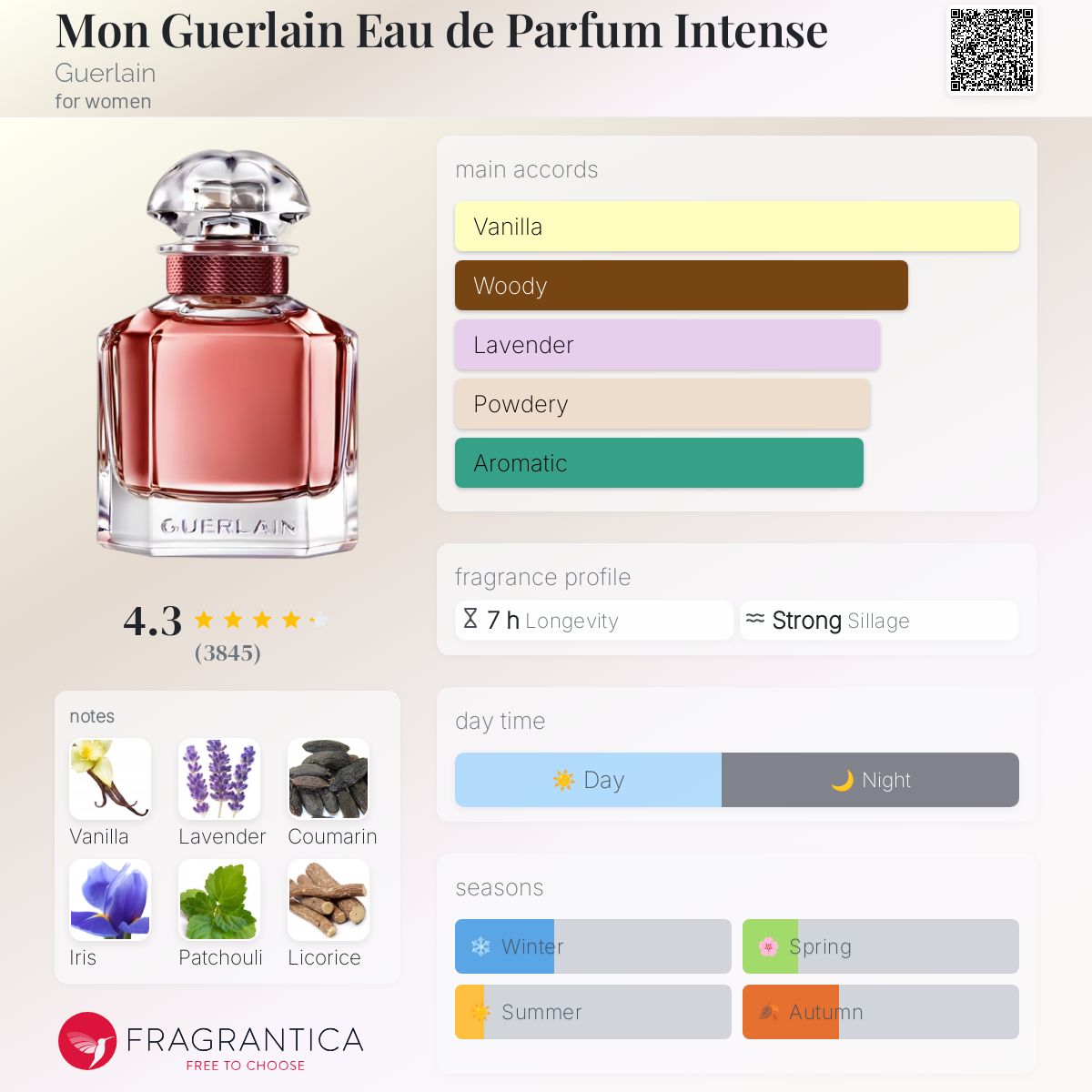 GUERLIAN MON GUERLIAN INTENSE 100ML