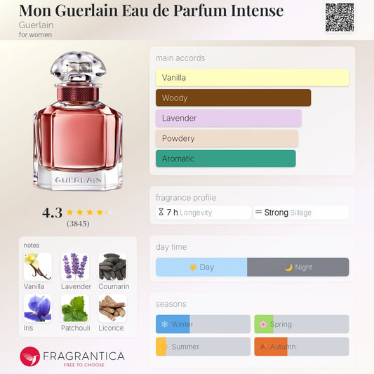 GUERLIAN MON GUERLIAN INTENSE 100ML
