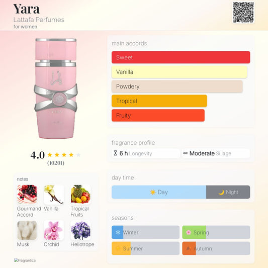 LATTAFA YARA BUNDLE