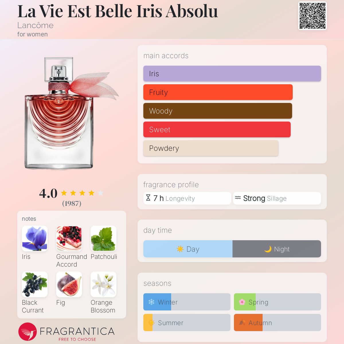 LANCOME LA VIE EST BELLE  IRIS ABSOLU 100ML