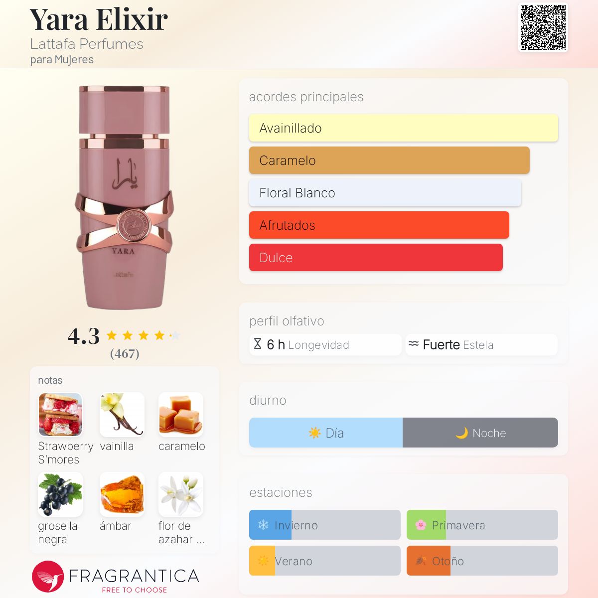 LATTAFA YARA BUNDLE