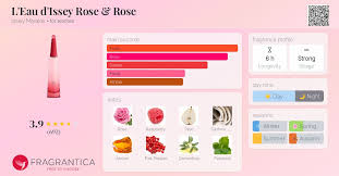 ISSEY MIYAKE L'EAU  D'ISSEY ROSE&ROSE 90ML